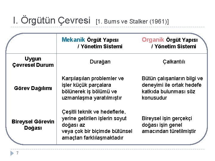 I. Örgütün Çevresi [1. Burns ve Stalker (1961)] Mekanik Örgüt Yapısı Uygun Çevresel Durum