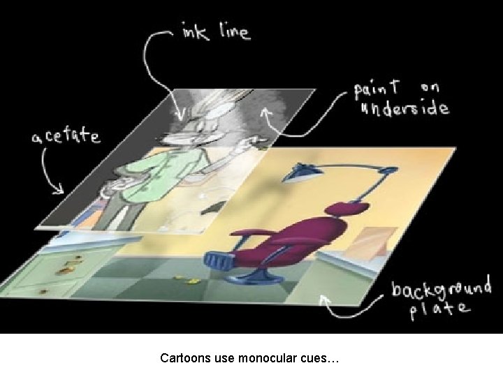 Cartoons use monocular cues… 