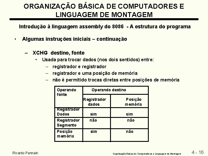 ORGANIZAÇÃO BÁSICA DE COMPUTADORES E LINGUAGEM DE MONTAGEM Introdução à linguagem assembly do 8086