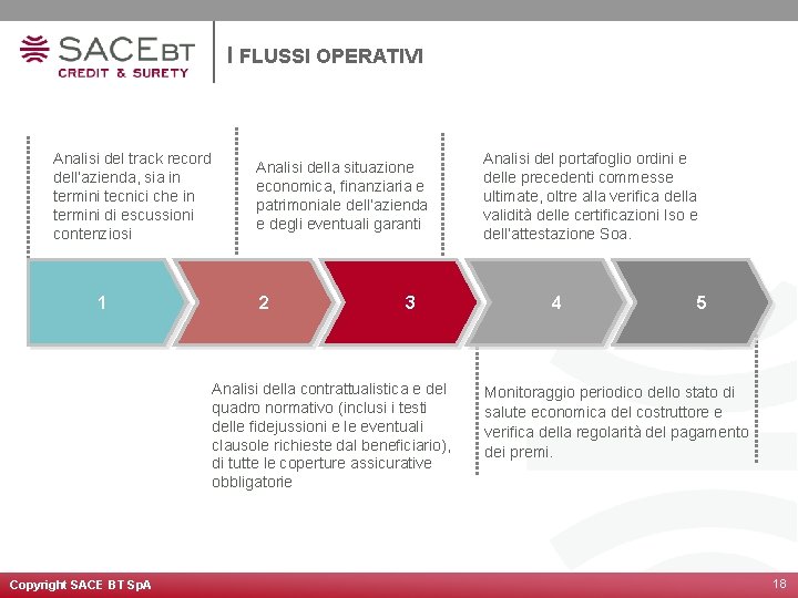 I FLUSSI OPERATIVI Analisi del track record dell’azienda, sia in termini tecnici che in