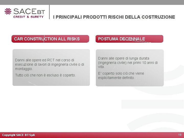 I PRINCIPALI PRODOTTI RISCHI DELLA COSTRUZIONE CAR CONSTRUCTION ALL RISKS Danni alle opere ed