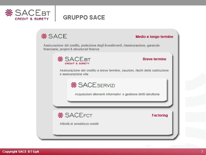 GRUPPO SACE Copyright SACE BT Sp. A 3 