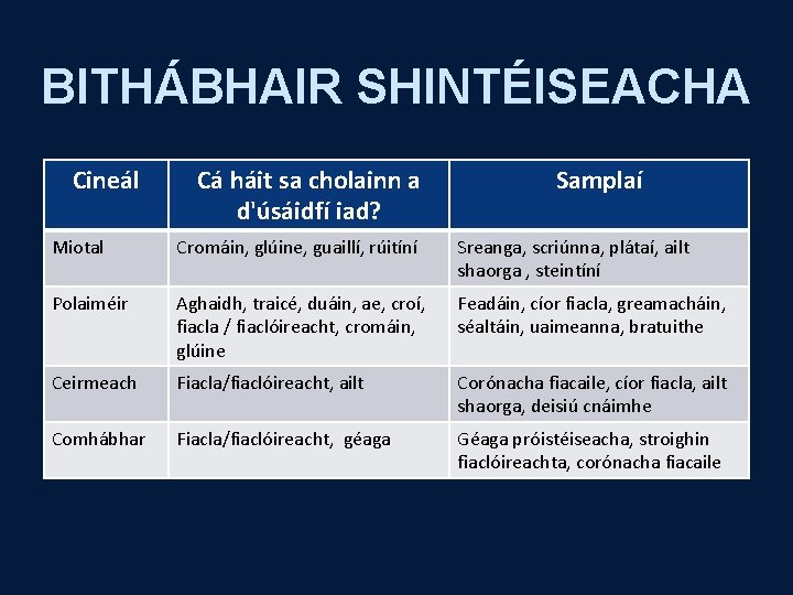 BITHÁBHAIR SHINTÉISEACHA Cineál Cá háit sa cholainn a d'úsáidfí iad? Samplaí Miotal Cromáin, glúine,