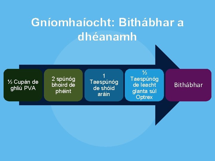 Gníomhaíocht: Bithábhar a dhéanamh ½ Cupán de ghliú PVA 2 spúnóg bhoird de phéint