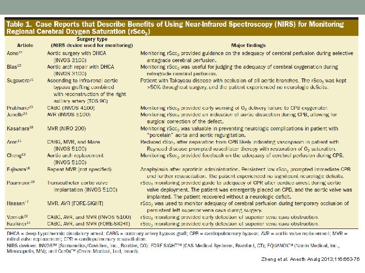 Zheng et al. Anesth Analg 2013; 116: 663 -76 
