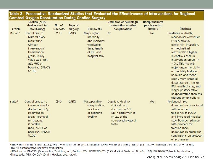 Zheng et al. Anesth Analg 2013; 116: 663 -76 