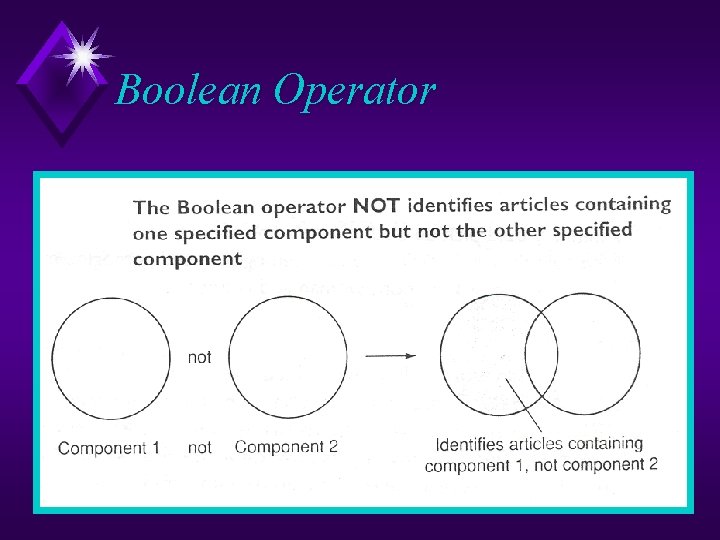 Boolean Operator 