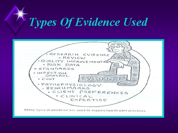 Types Of Evidence Used 