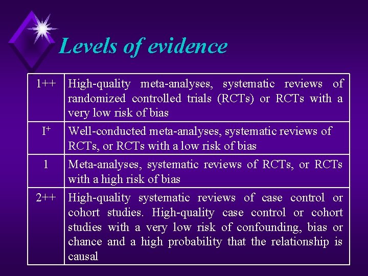 Levels of evidence 1++ High quality meta analyses, systematic reviews of randomized controlled trials