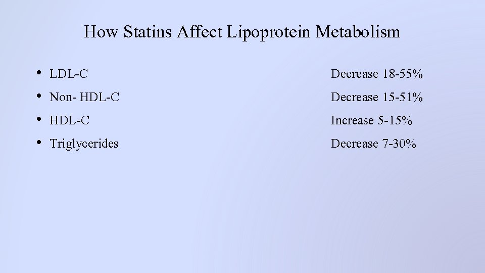 How Statins Affect Lipoprotein Metabolism • • LDL-C Non- HDL-C Triglycerides Decrease 18 -55%