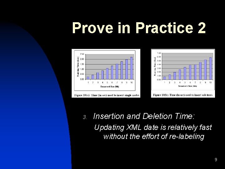 Prove in Practice 2 3. Insertion and Deletion Time: Updating XML date is relatively
