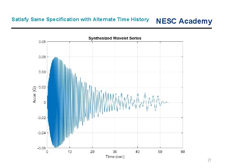 Satisfy Same Specification with Alternate Time History NESC Academy 21 