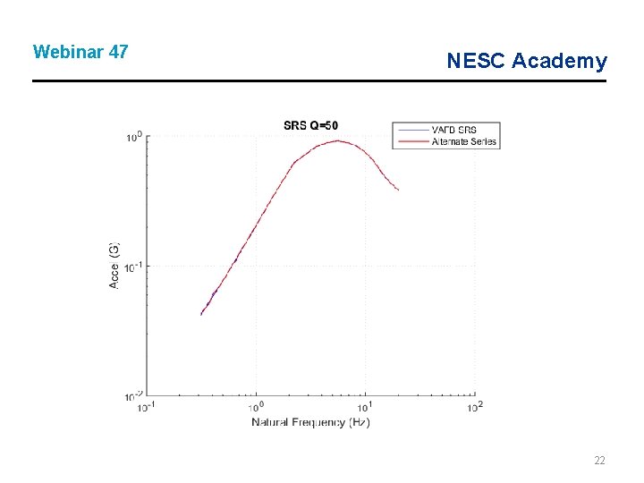 Webinar 47 NESC Academy 22 