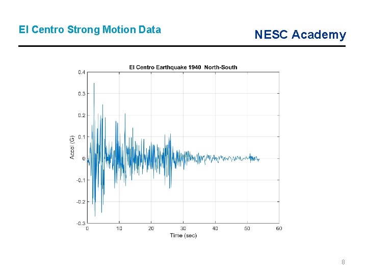 El Centro Strong Motion Data NESC Academy 8 