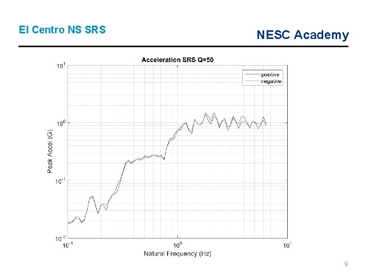 El Centro NS SRS NESC Academy 9 