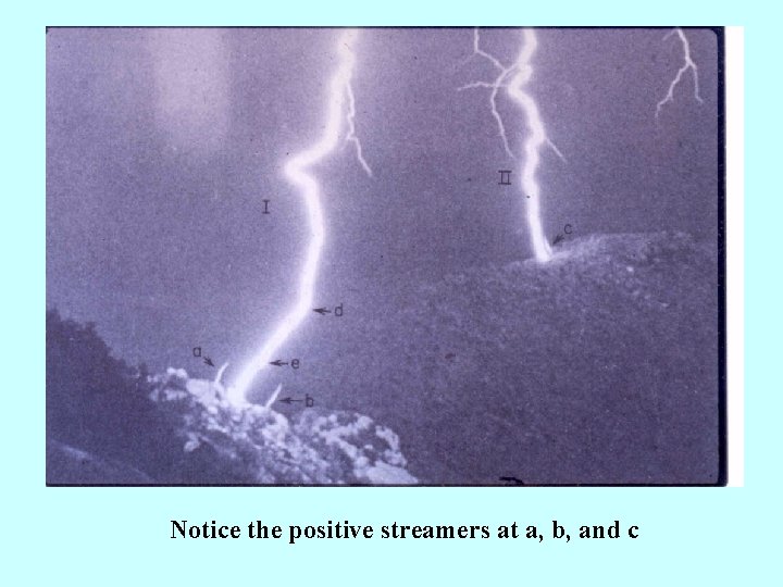 Notice the positive streamers at a, b, and c 
