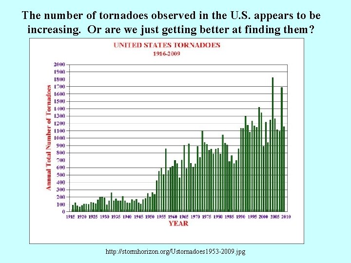 The number of tornadoes observed in the U. S. appears to be increasing. Or