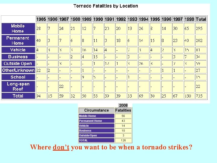 Where don’t you want to be when a tornado strikes? 