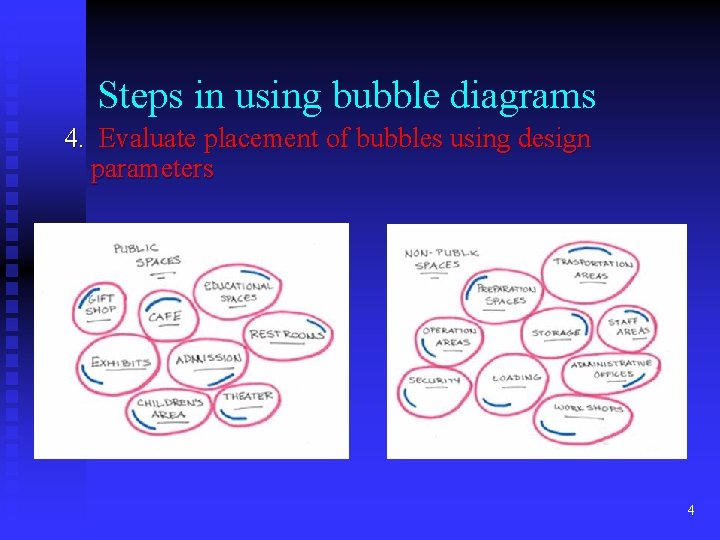 Steps in using bubble diagrams 4. Evaluate placement of bubbles using design parameters 4