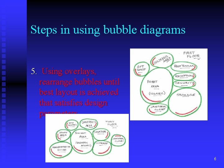Steps in using bubble diagrams 5. Using overlays, rearrange bubbles until best layout is