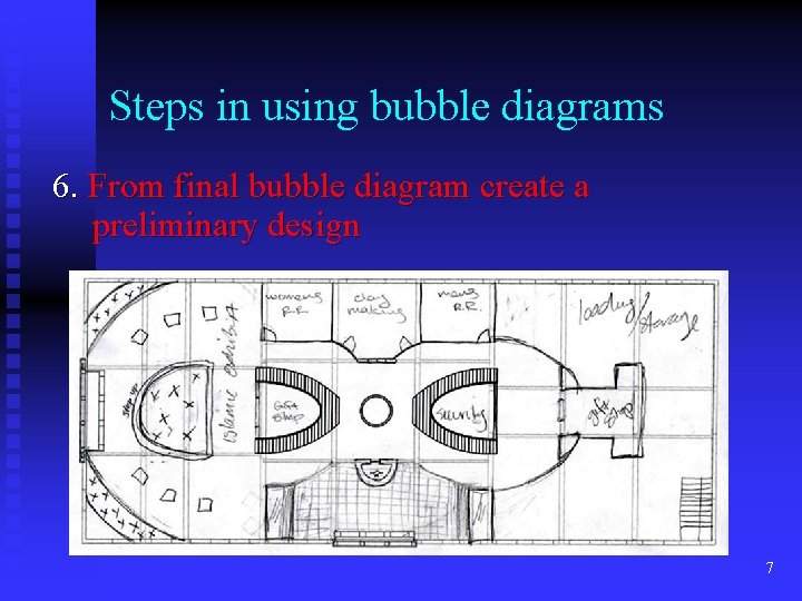 Steps in using bubble diagrams 6. From final bubble diagram create a preliminary design