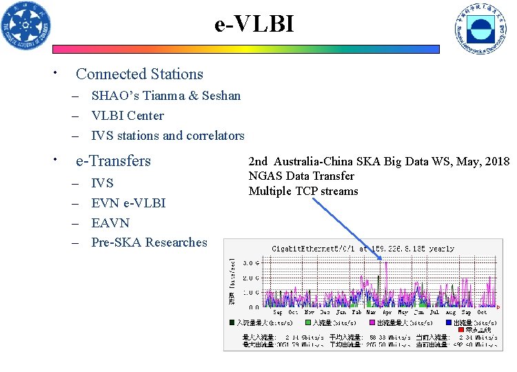 e-VLBI Connected Stations – SHAO’s Tianma & Seshan – VLBI Center – IVS stations