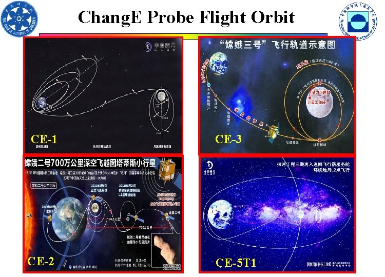 Chang. E Probe Flight Orbit CE-1 CE-3 CE-2 CE-5 T 1 