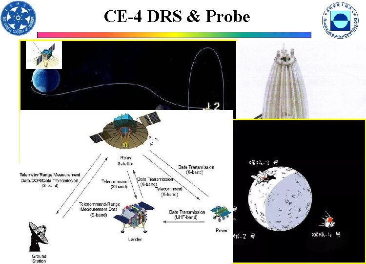 CE-4 DRS & Probe CE-4 Data Relay Satellite 