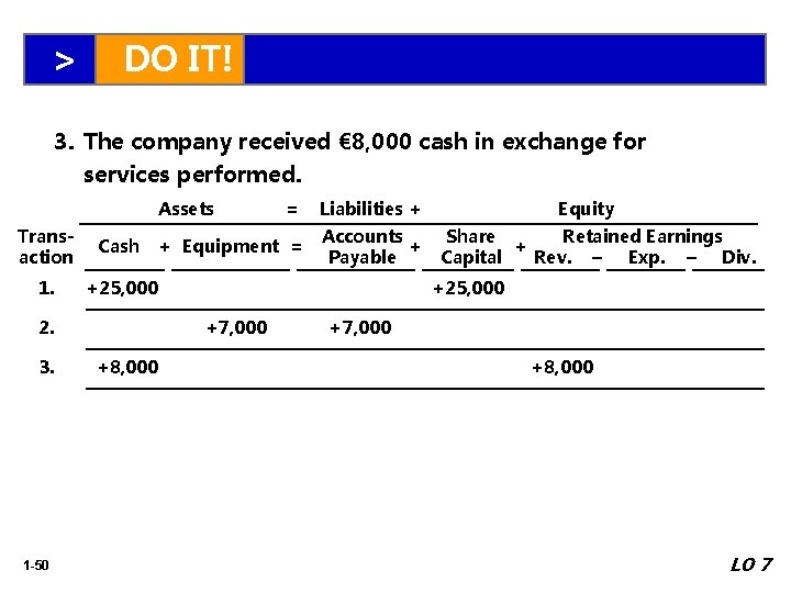 > DO IT! 3. The company received € 8, 000 cash in exchange for