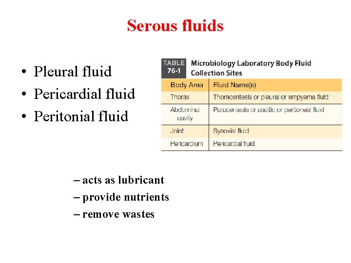 Serous fluids • Pleural fluid • Pericardial fluid • Peritonial fluid – acts as