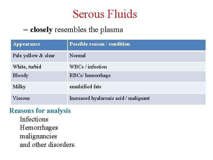 Serous Fluids – closely resembles the plasma Appearance Possible reason / condition Pale yellow