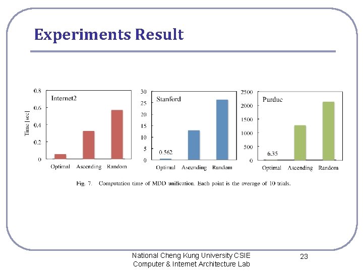 Experiments Result National Cheng Kung University CSIE Computer & Internet Architecture Lab 23 