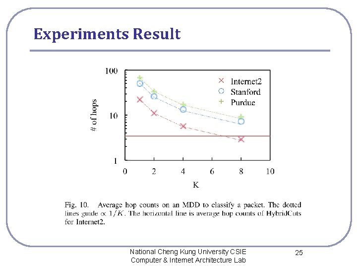 Experiments Result National Cheng Kung University CSIE Computer & Internet Architecture Lab 25 