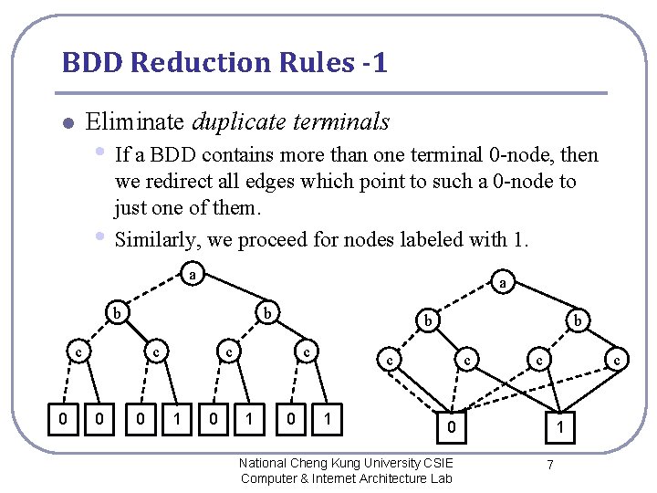 BDD Reduction Rules -1 Eliminate duplicate terminals l • If a BDD contains more