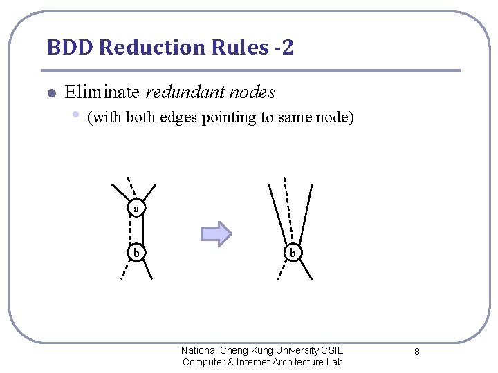 BDD Reduction Rules -2 l Eliminate redundant nodes • (with both edges pointing to