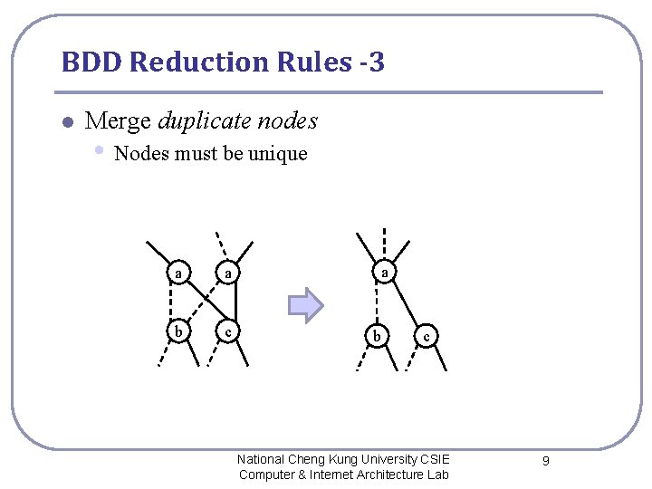 BDD Reduction Rules -3 l Merge duplicate nodes • Nodes must be unique a