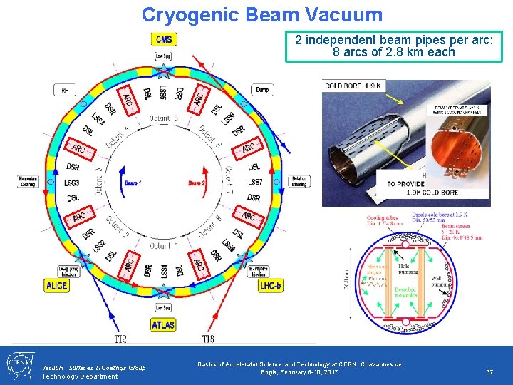 Cryogenic Beam Vacuum 2 independent beam pipes per arc: 8 arcs of 2. 8