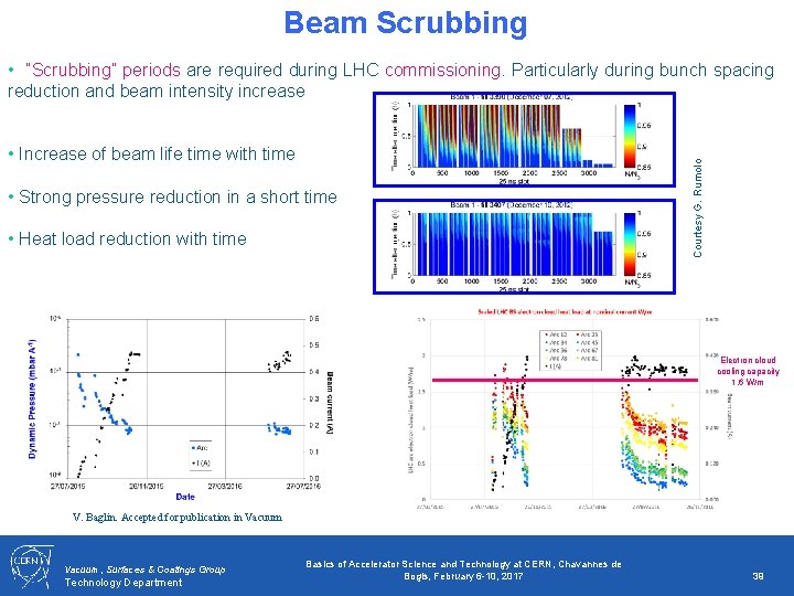Beam Scrubbing • Increase of beam life time with time • Strong pressure reduction