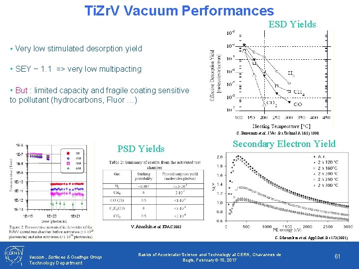 Ti. Zr. V Vacuum Performances ESD Yields • Very low stimulated desorption yield •