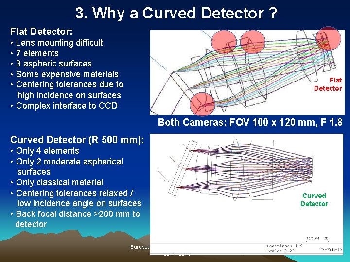 3. Why a Curved Detector ? Flat Detector: • Lens mounting difficult • 7