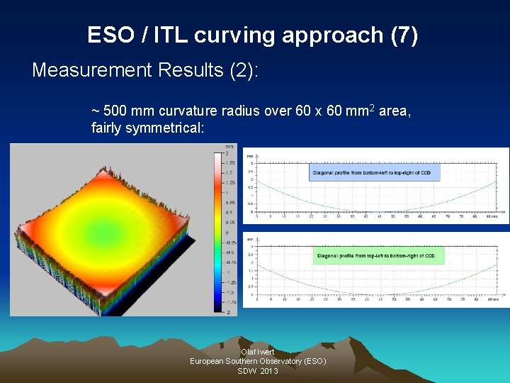 ESO / ITL curving approach (7) Measurement Results (2): ~ 500 mm curvature radius