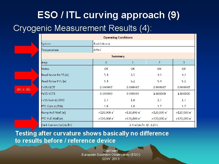 ESO / ITL curving approach (9) Cryogenic Measurement Results (4): 4 k x 4