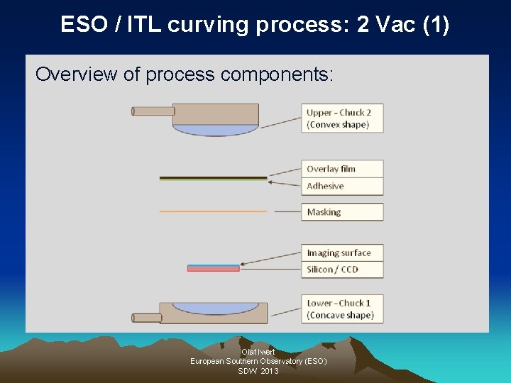 ESO / ITL curving process: 2 Vac (1) Overview of process components: Olaf Iwert