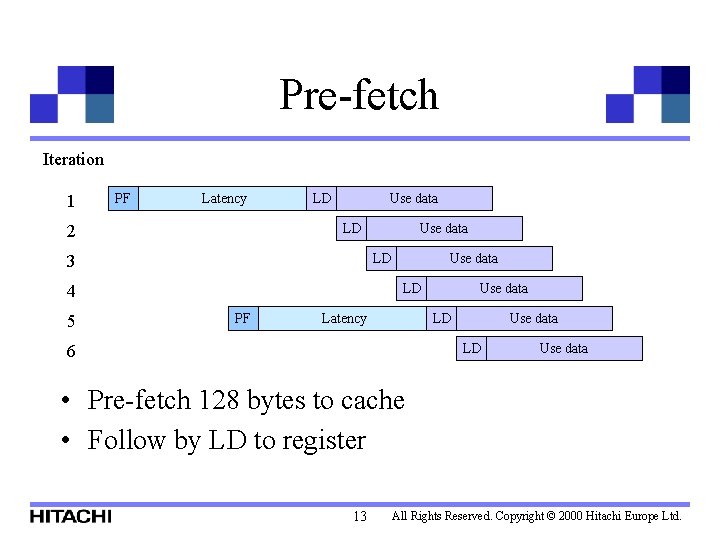 Pre-fetch Iteration 1 PF Latency LD Use data LD 2 LD 3 Use data
