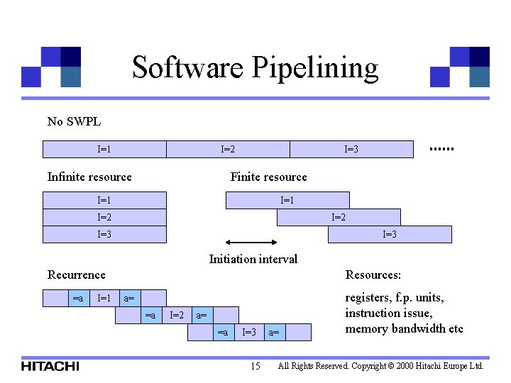 Software Pipelining No SWPL I=1 I=2 Infinite resource I=3 Finite resource I=1 I=2 I=3