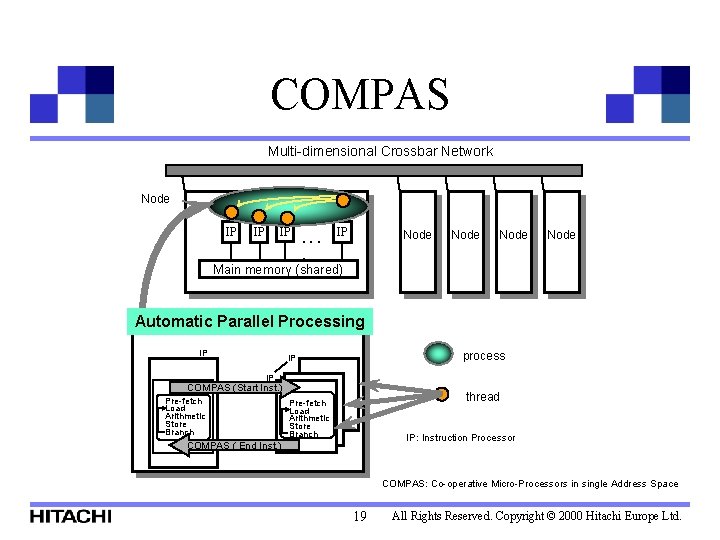 COMPAS Multi-dimensional Crossbar Network Node IP IP IP . . IP Node Main memory