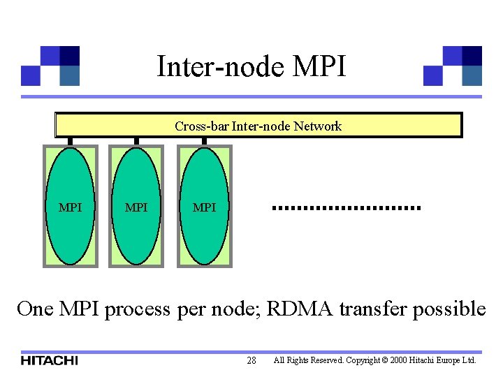 Inter-node MPI Cross-bar Inter-node Network MPI MPI One MPI process per node; RDMA transfer