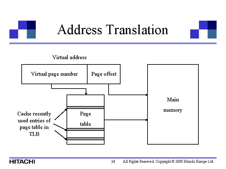 Address Translation Virtual address Page offset Virtual page number Main Cache recently used entries