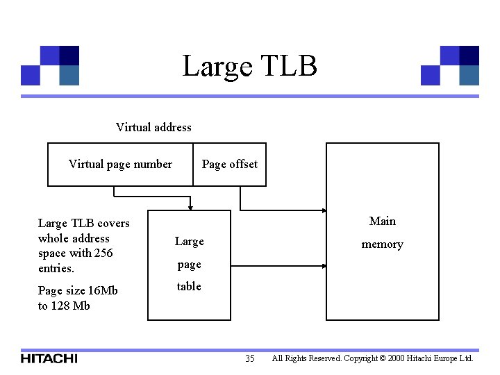 Large TLB Virtual address Page offset Virtual page number Large TLB covers whole address