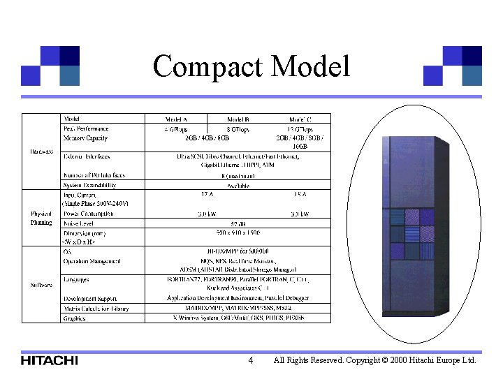 Compact Model 4 All Rights Reserved. Copyright © 2000 Hitachi Europe Ltd. 